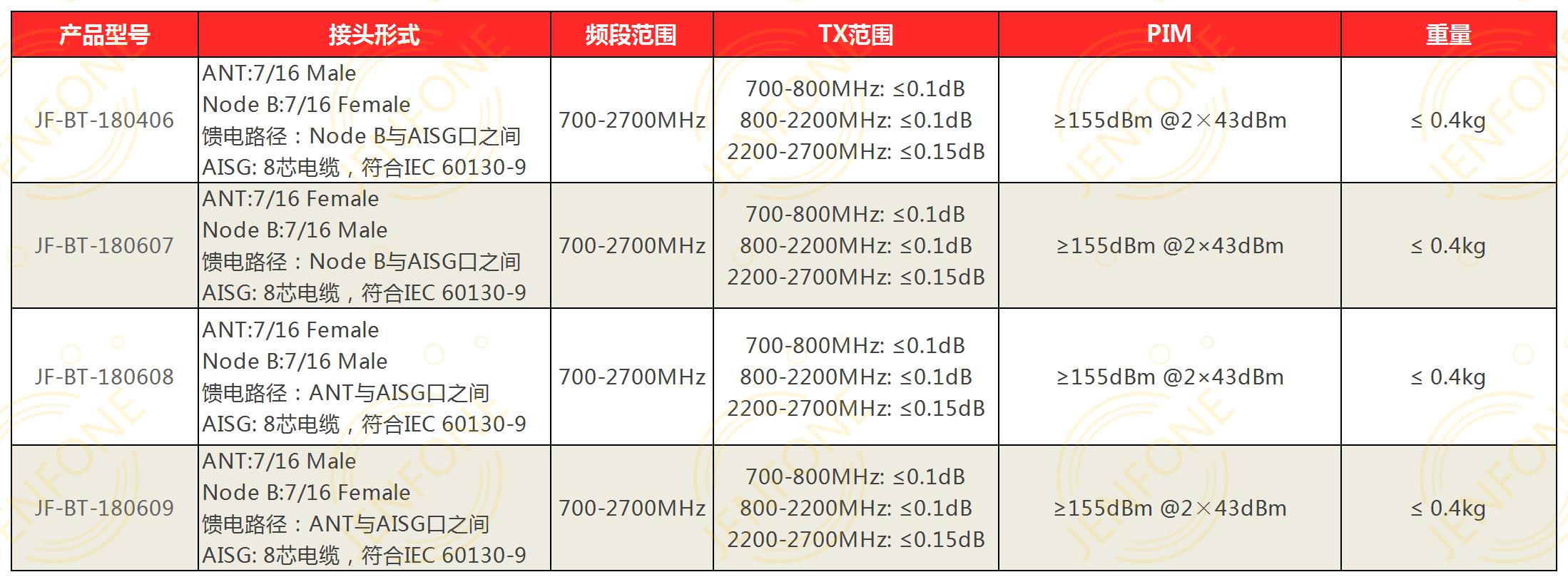 技术指标.jpg