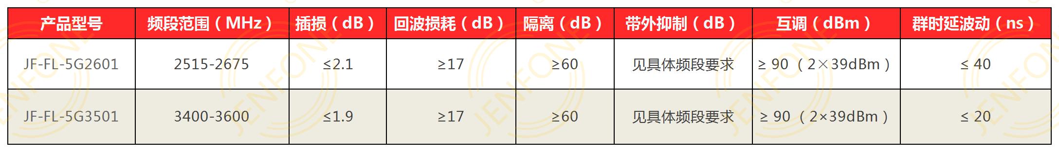 技术指标.jpg