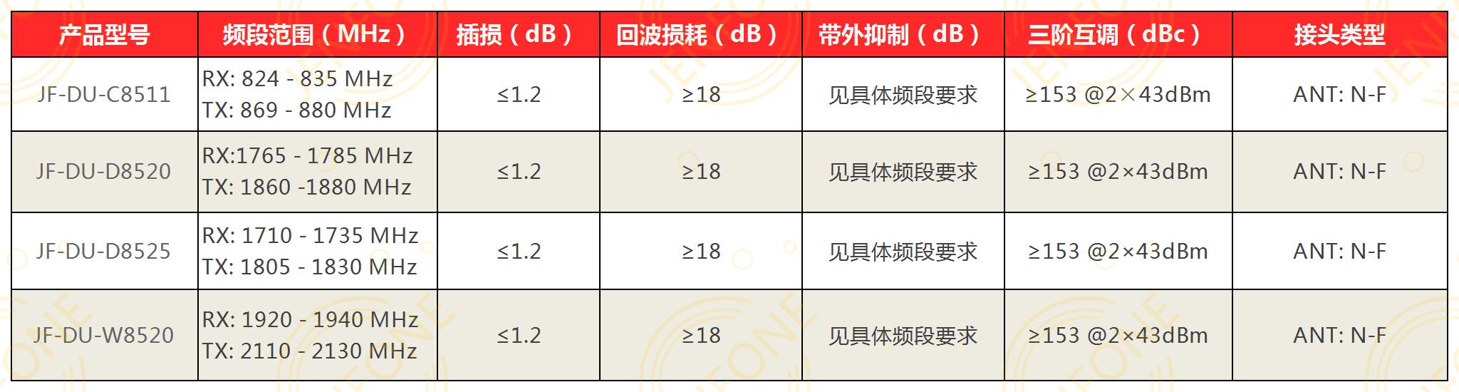 技术指标.jpg