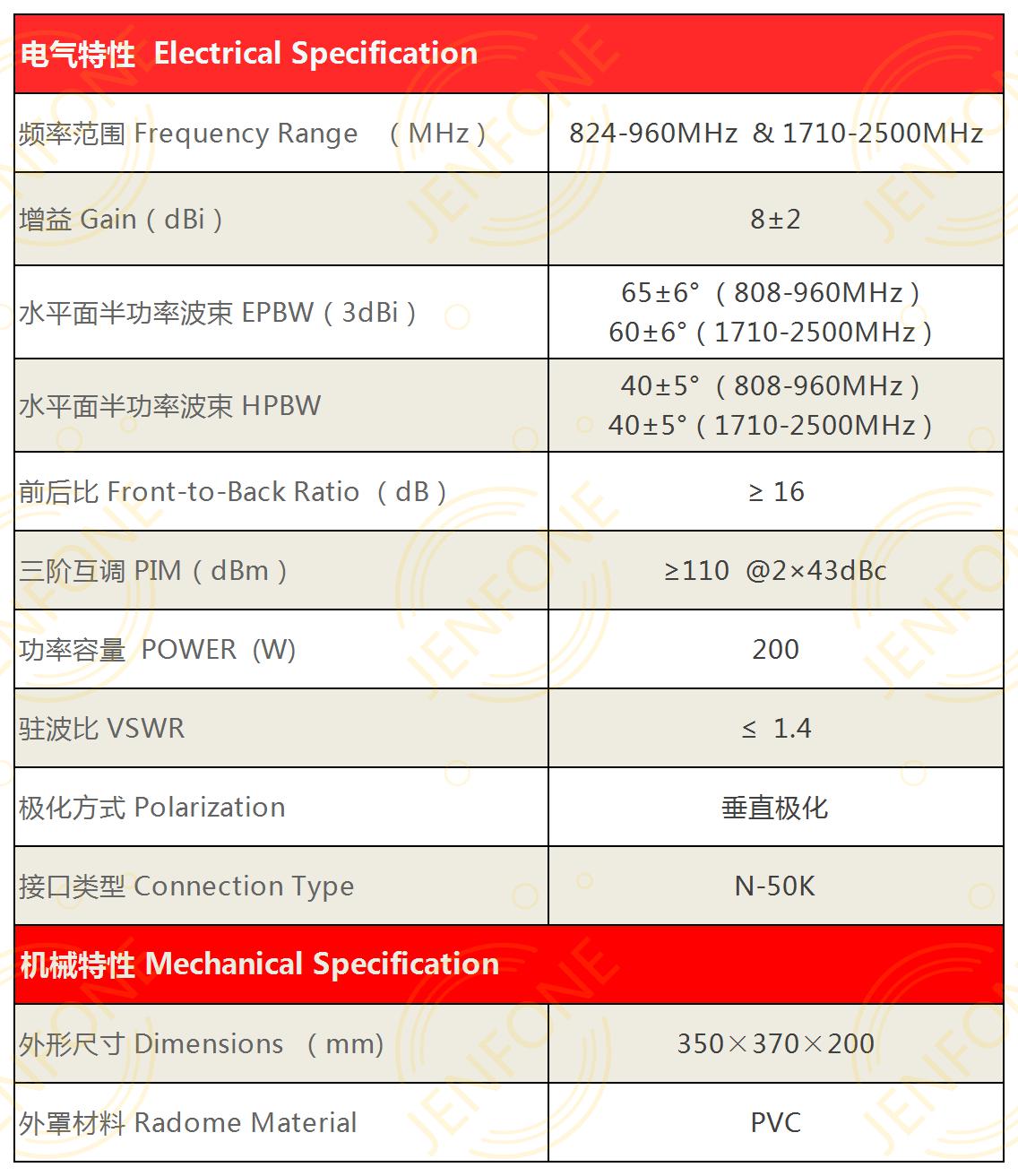 技术指标.jpg